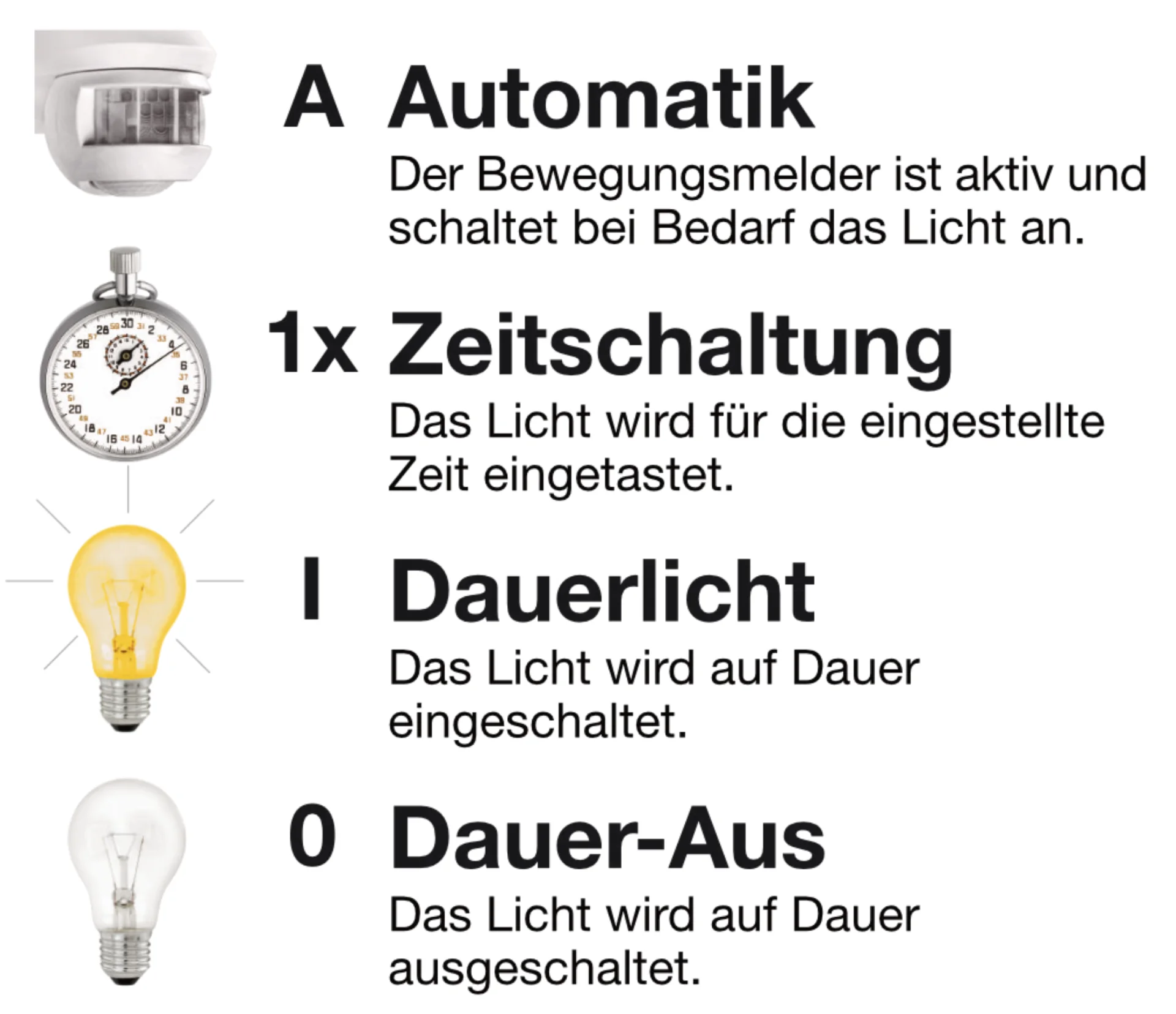 Die 4 Funktionen des Arnold-Schalters